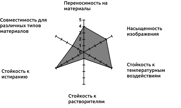 X-foil A/F
