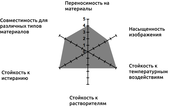 X-foil B White